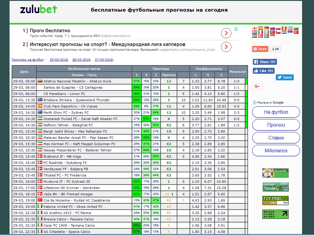 Прогнозы на спорт на сегодня. Прогнозы на футбол. Точные прогнозы на футбол. Прогнозы на футбол таблица. Бесплатные прогнозы на футбол.